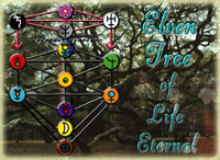 Elven Tree of Life Eternal